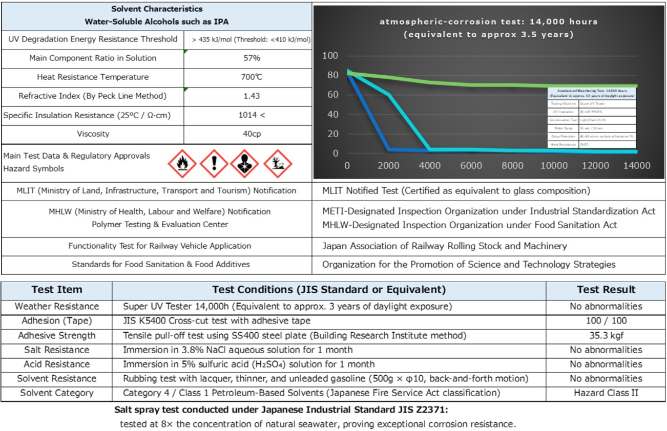 T&I ABSOLUTE SHIELD ? test results summary chart